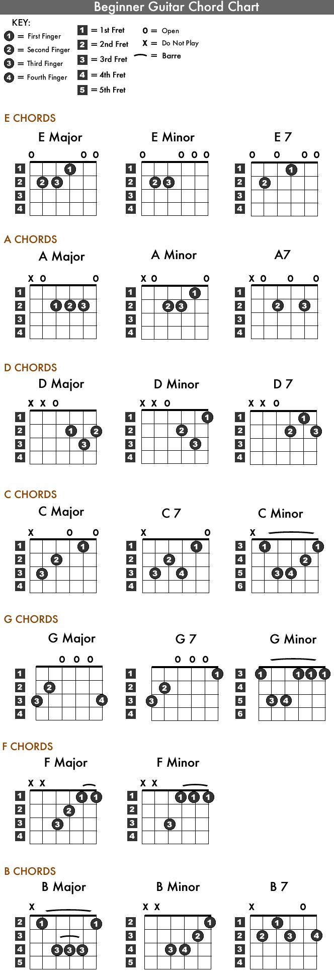Basic Guitar Notes Chart For Beginners